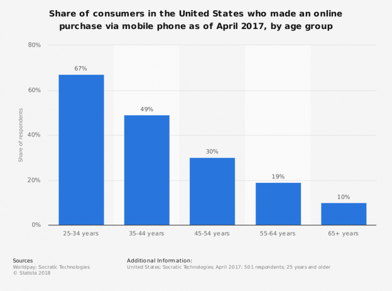 How to make your website millennial-friendly - Jottful